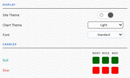 Customisable chart colour settings